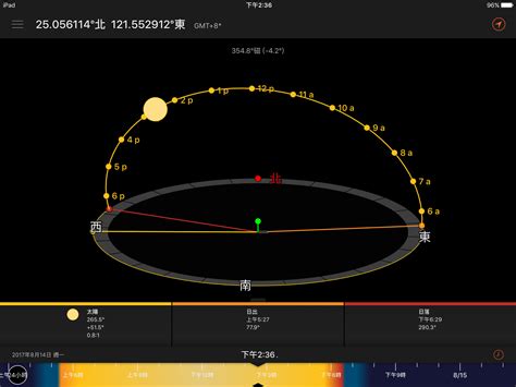 太陽方位角查詢|臺灣四季太陽仰角與方位角